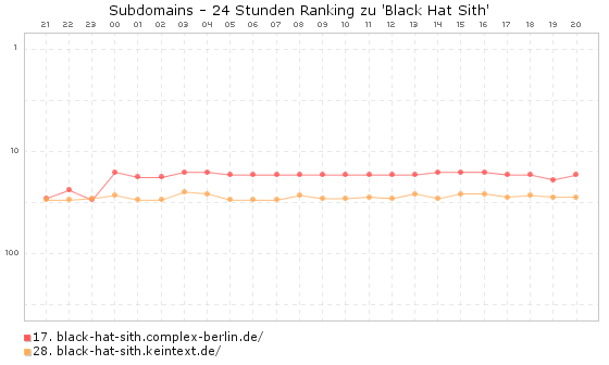 Filter 24 Stunden